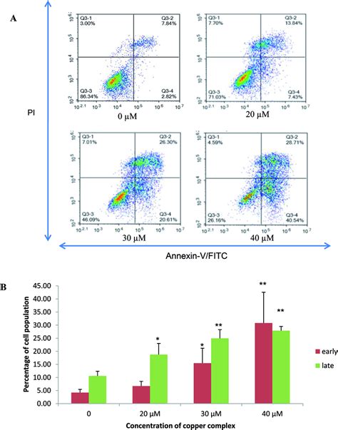 pi annexin